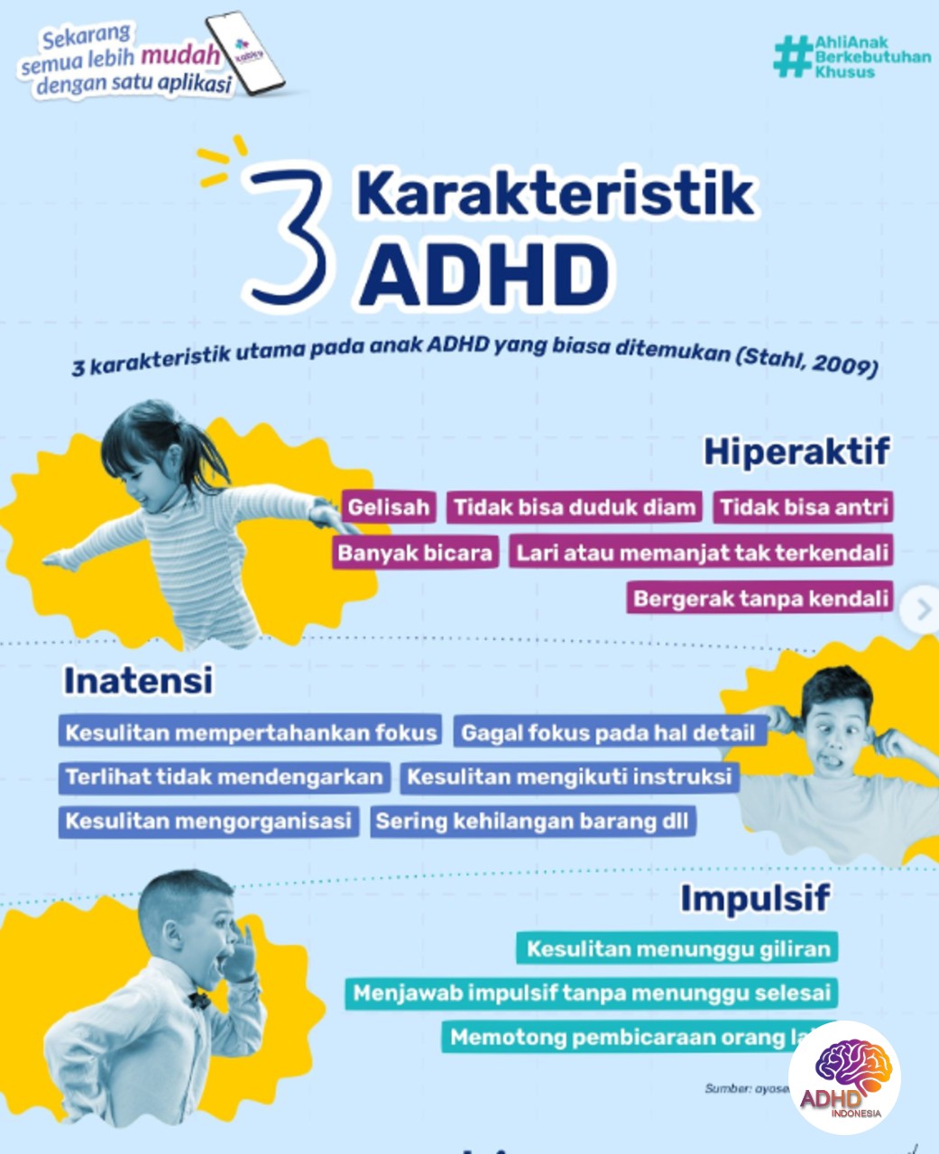 Jenis-Jenis ADHD dan Karakteristik Anak di Kabupaten Cilacap