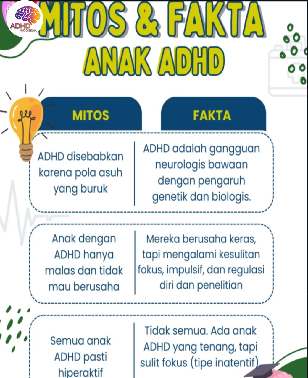 Mitos dan Fakta Seputar ADHD yang Beredar di Kabupaten Cilacap