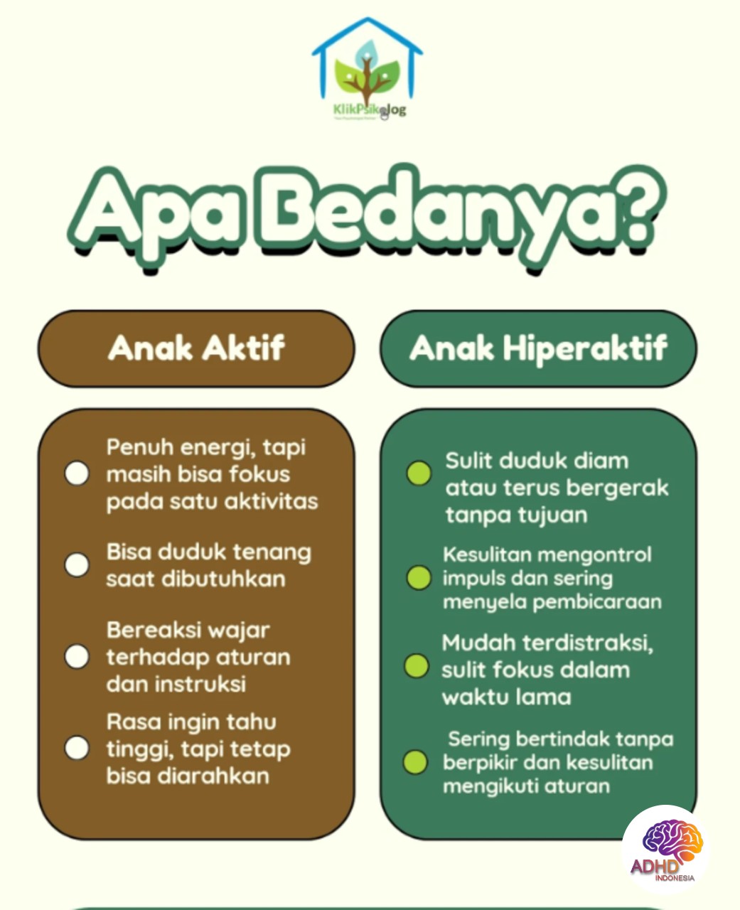 Perbedaan Anak Aktif dan ADHD yang Perlu Dipahami di Kabupaten Cilacap