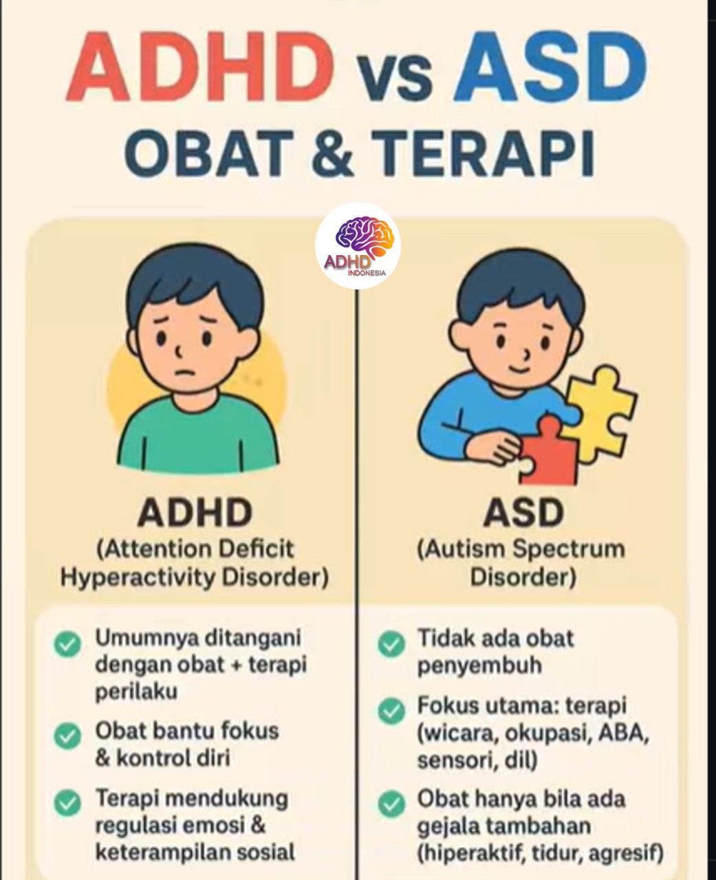 Terapi ADHD: Informasi Awal yang Perlu Diketahui Orang Tua di Kabupaten Cilacap